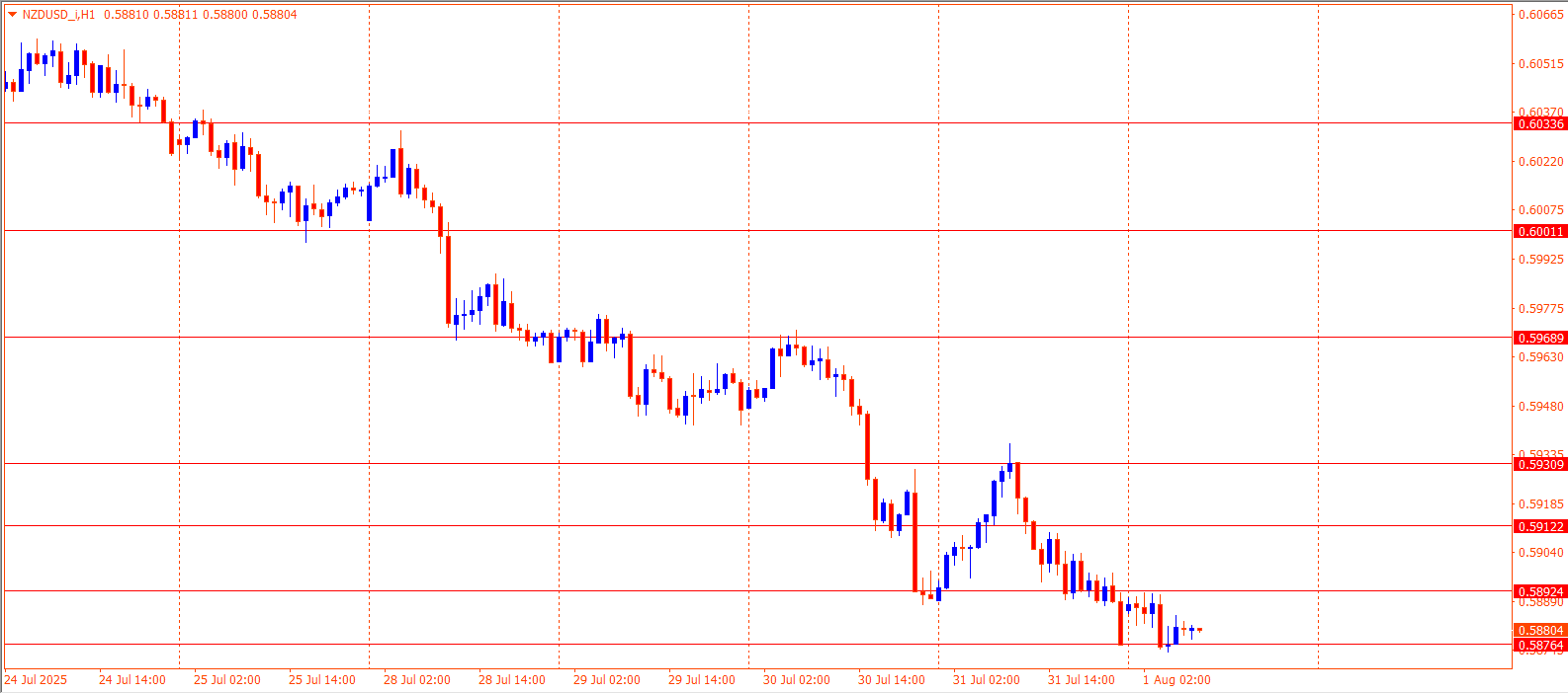 NZDUSD